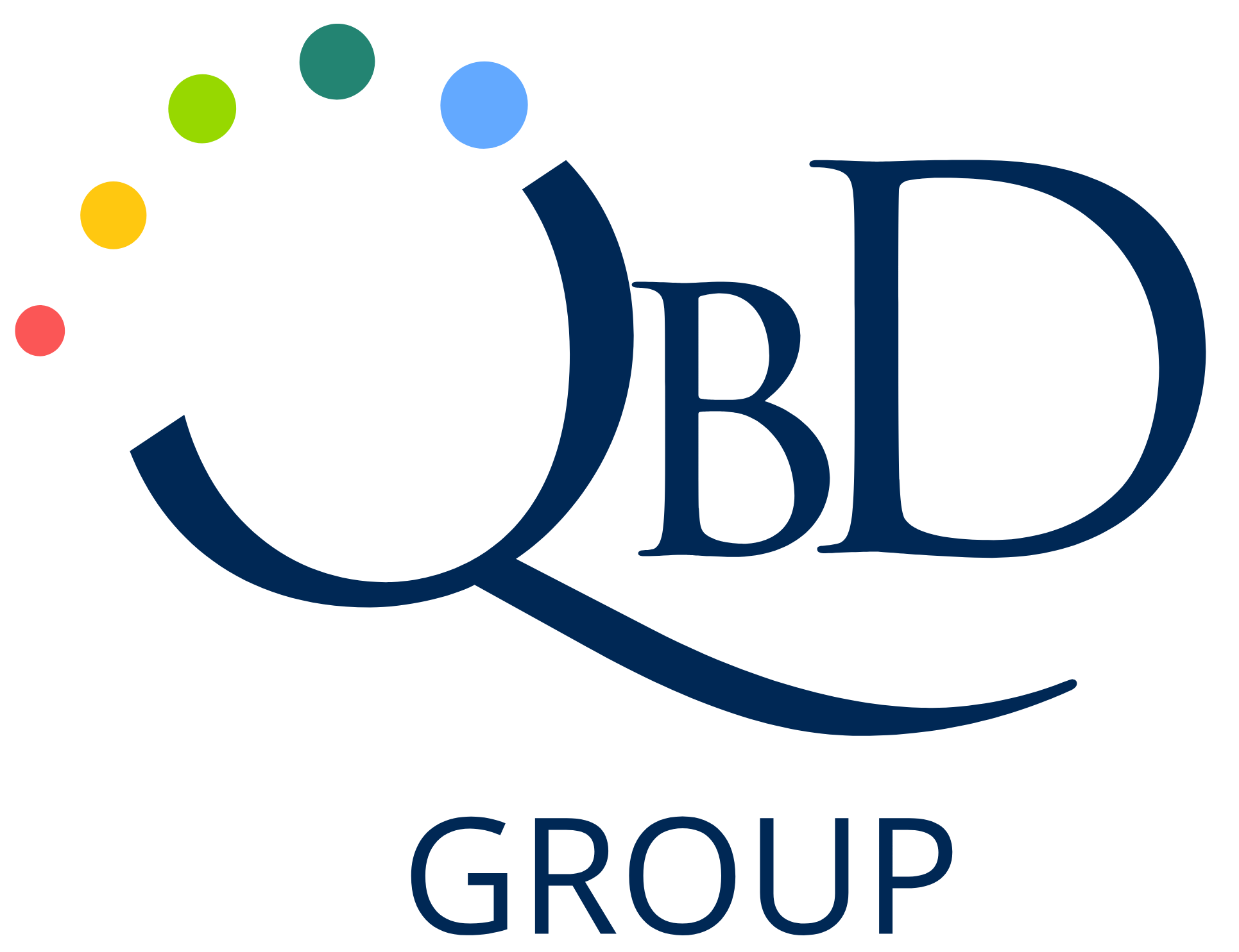 QbD